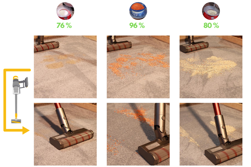 Der Reinigungstest des Dreame V11 auf kurzem Teppich